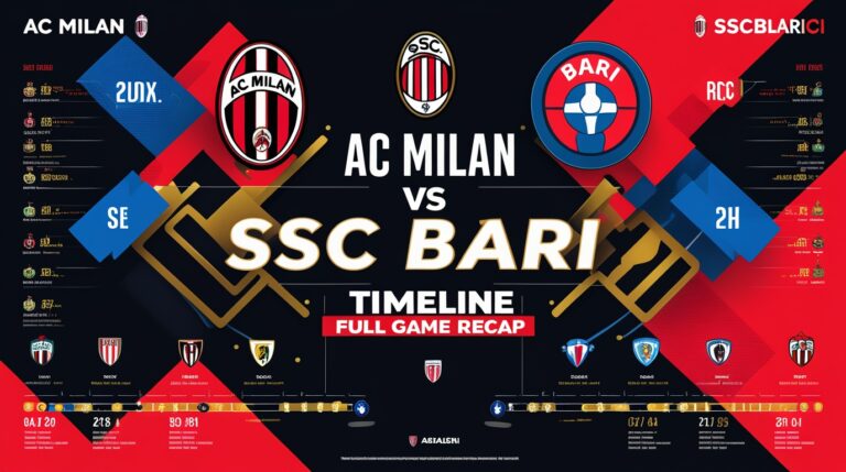 AC Milan vs SSC Bari Timeline: Full Game Recap